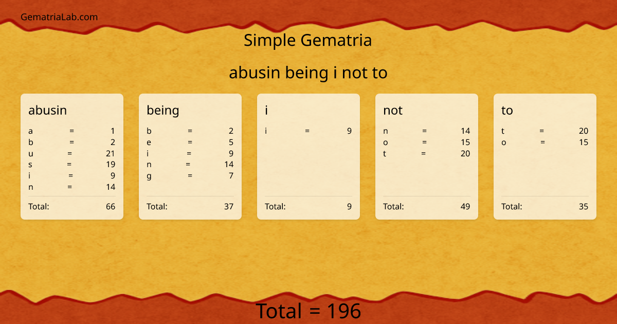 abusin being i not to in simple Gematria